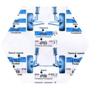 Отчет о проверке схода-развала